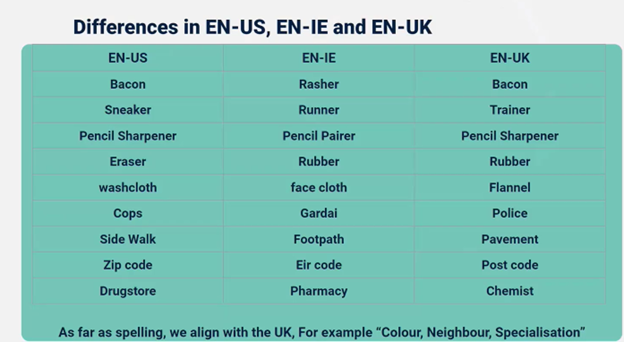 SEO for Ireland difference between Irish British and US English