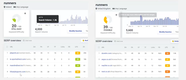 SEO for Ireland difference between Uk and IE serps for runners