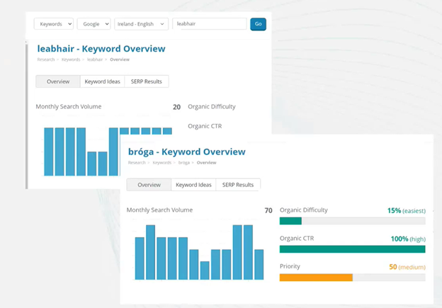 SEO for Ireland Irish language keywords
